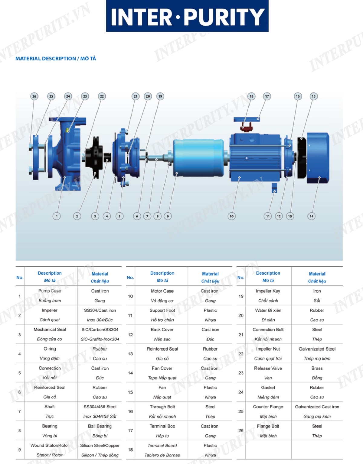 Máy bơm nước công nghiệp 11KW 15HP INTER-PURITY CM40-250B